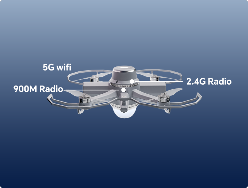 Triple backup, upgraded safety 5G WiFi, 2.4G Radio, and 900M Radio